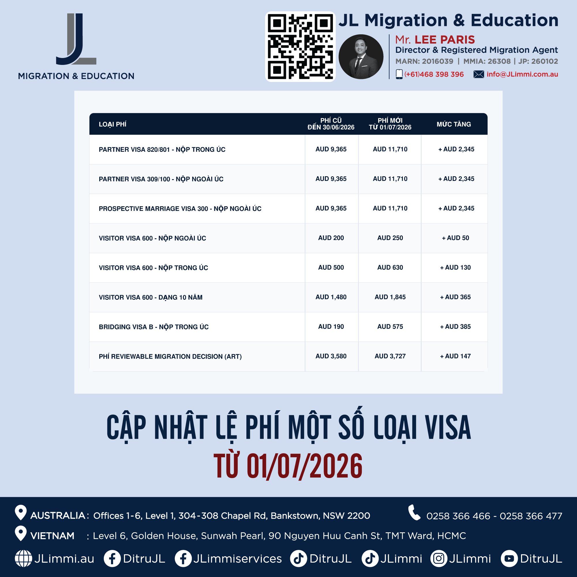 Cập nhật lệ phí một số loại Visa từ 01/07/2026